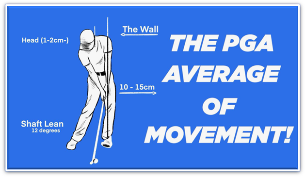 From Tee to Green: The Most Useful Swing Slapp Golf App Today