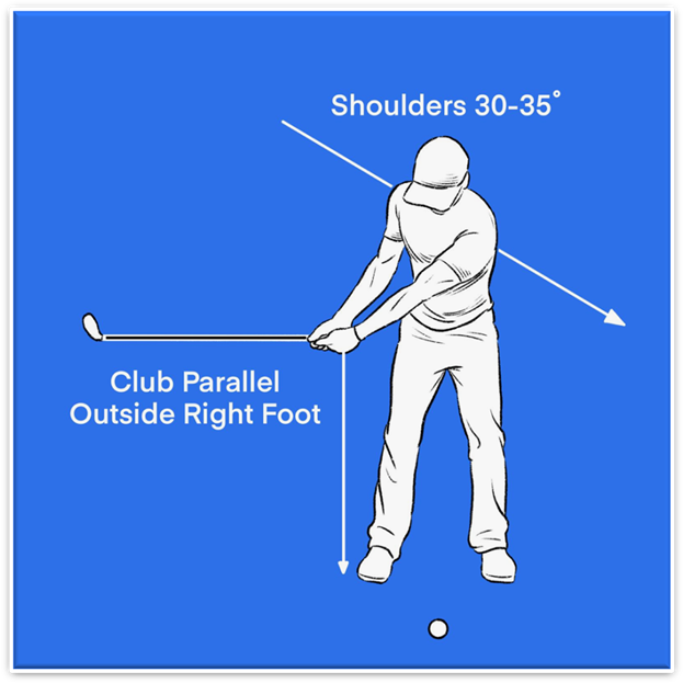 Track Your Progress with a Golf Swing Analysis App Track Your Progress with a Golf Swing Analysis App