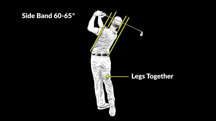 P10 – Finish Position-PGA Tour Average Model – (Down the Line)
