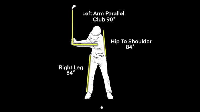 P3 – Left Arm Parallel – PGA Tour Average Model – (Face On)