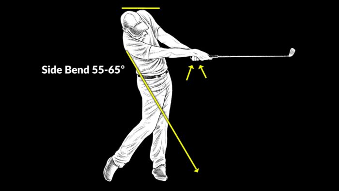 P8 – Post Impact – PGA Tour Average Model – (Club Parallel)