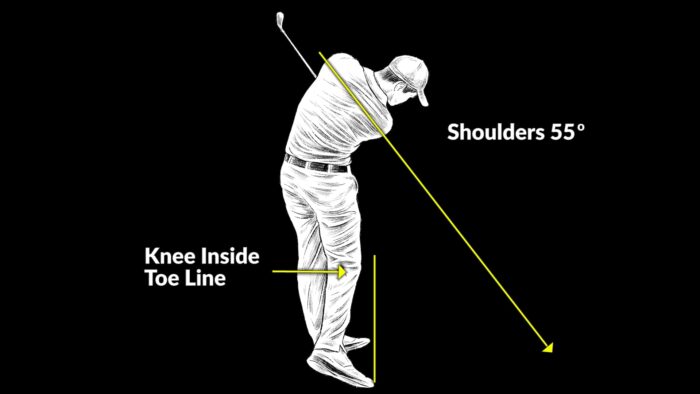 P9 – Follow Through – PGA Tour Average Model -(Down the Line)