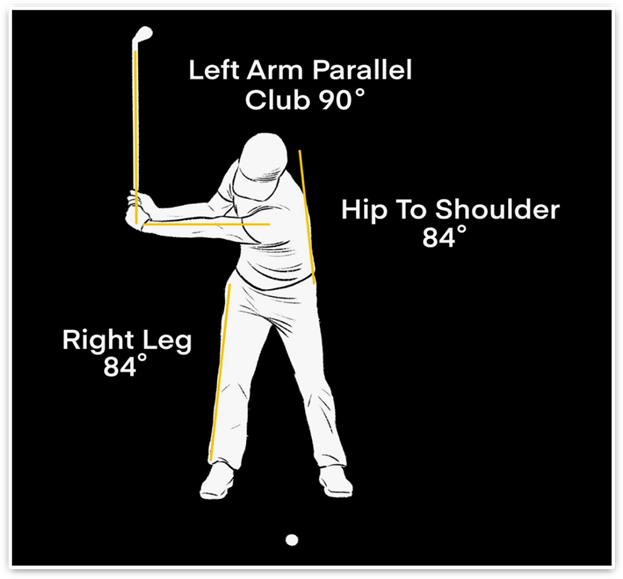 How Golf Swing Lines and Angles Affect Your Golf Shot How Golf Swing Lines and Angles Affect Your Golf Shot
